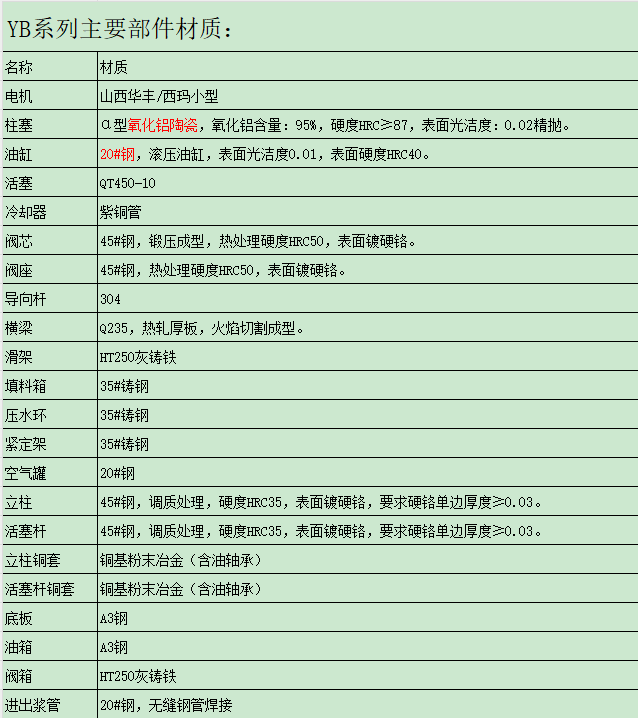 主要配置